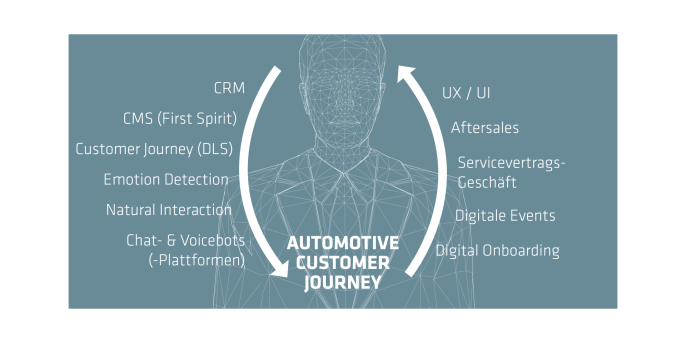 People Experience Automotive