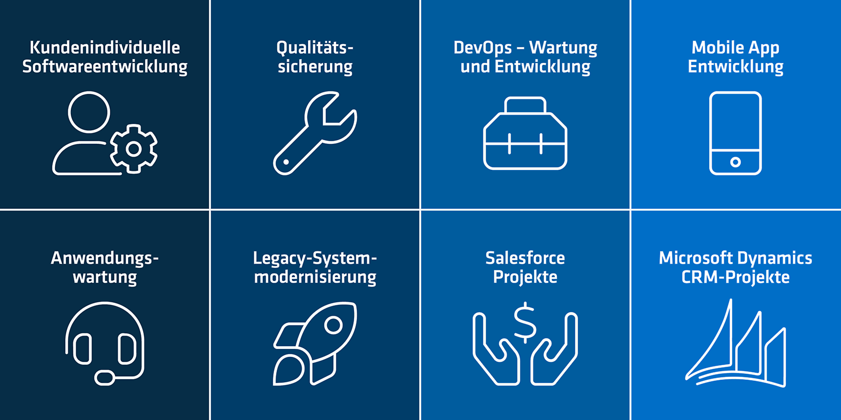 SmartShore-Leistungen im Überblick