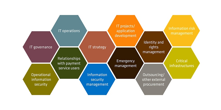 ZAIT: 12 focus areas that come into consideration