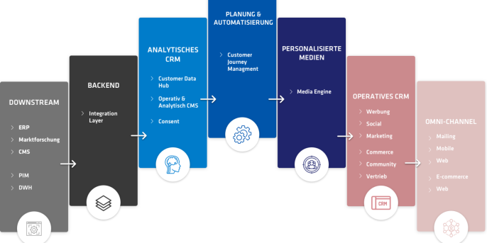 adesso Banking Customer Experience Leistungen