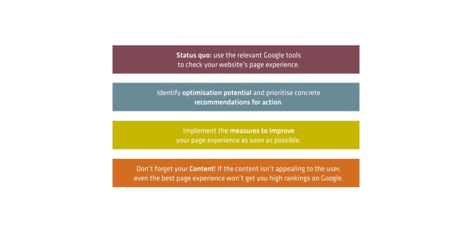 SEO banking Tipps