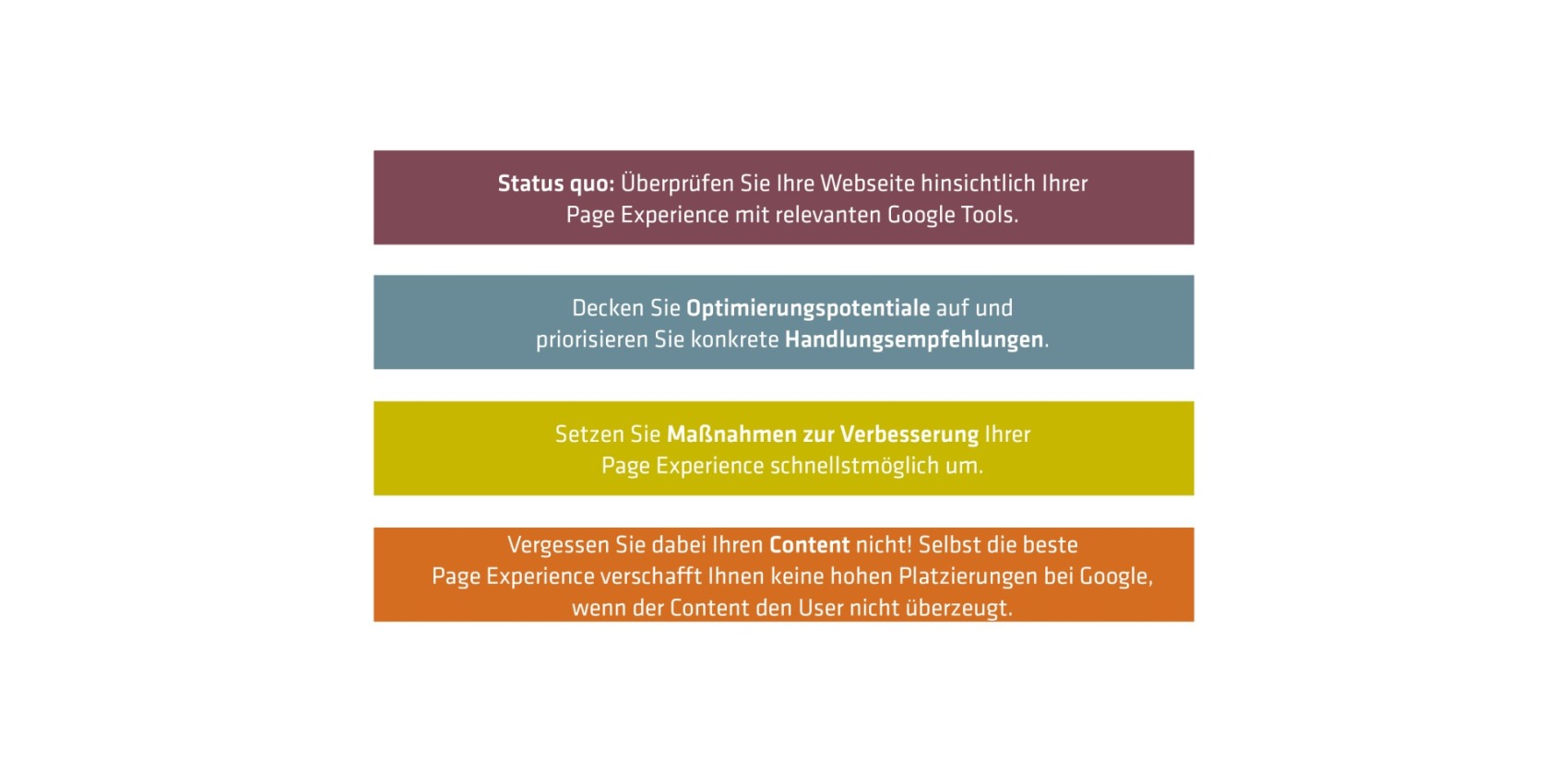 Tipps für Banken zur Stärkung der Sichtbarkeit in den Suchmaschinen für die Google Core Web Vitals