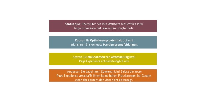 Tipps für Banken zur Stärkung der Sichtbarkeit in den Suchmaschinen für die Google Core Web Vitals