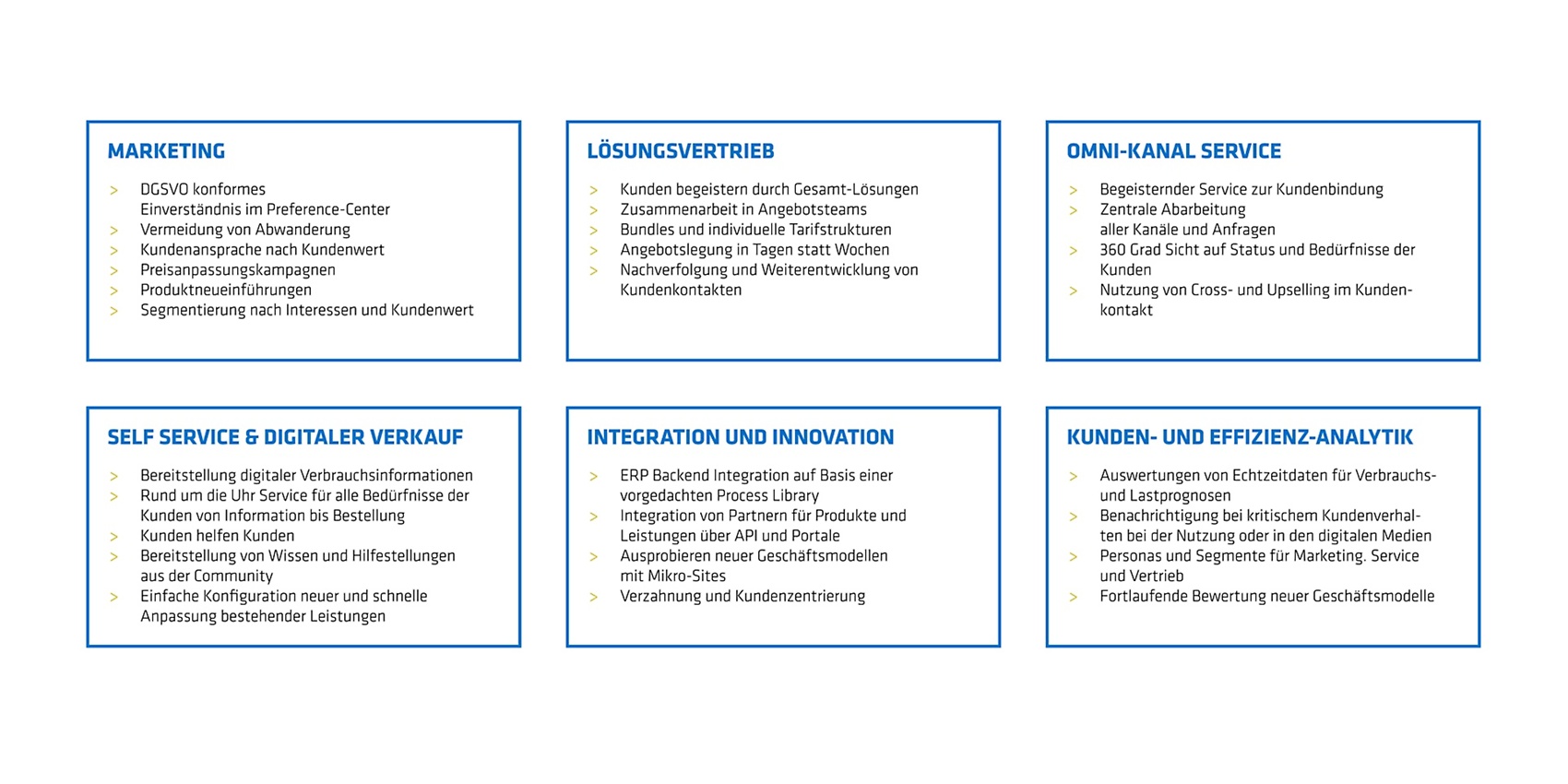 Kundenzentrierte Servicelandschaften