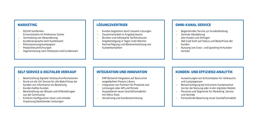Kundenzentrierte Servicelandschaften
