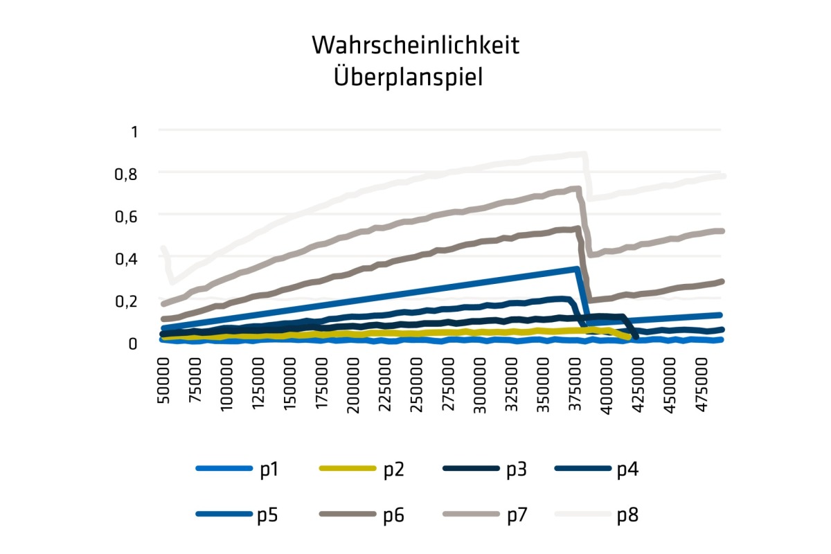 überspiel