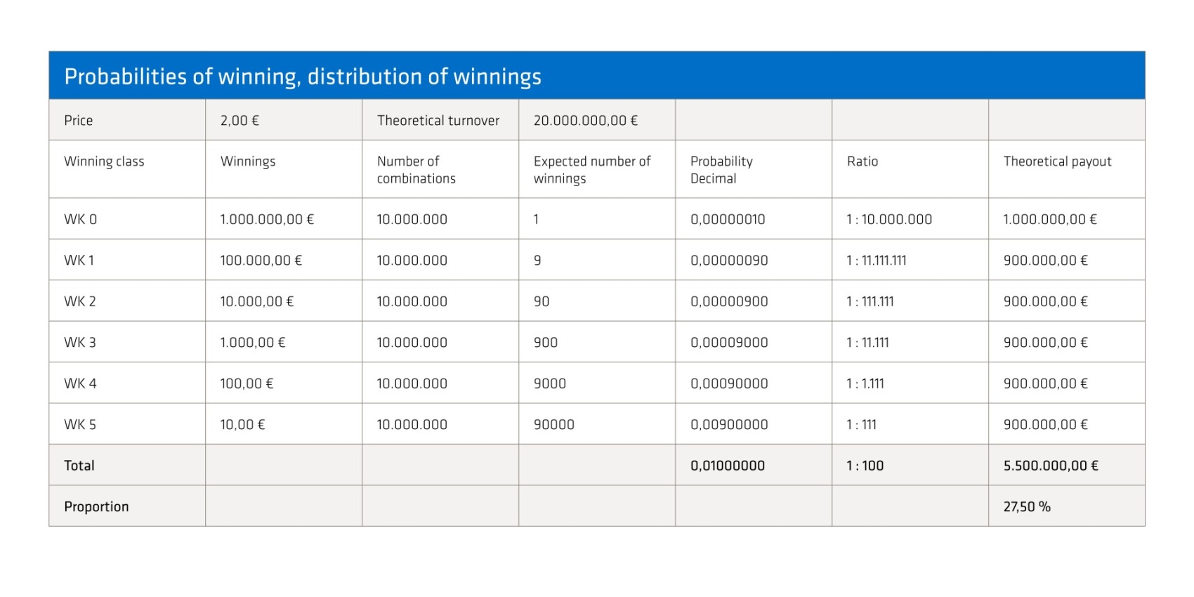 probabilities