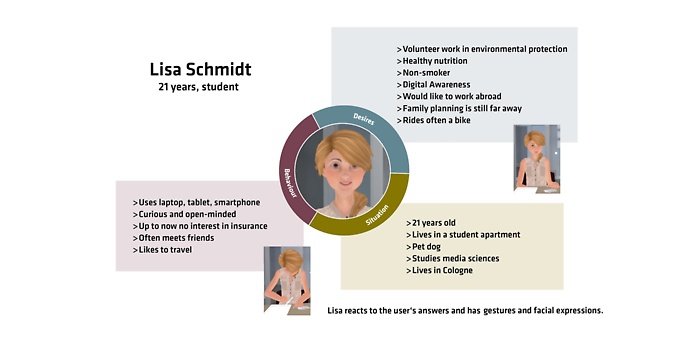  Virtual Reality Assistent LISA