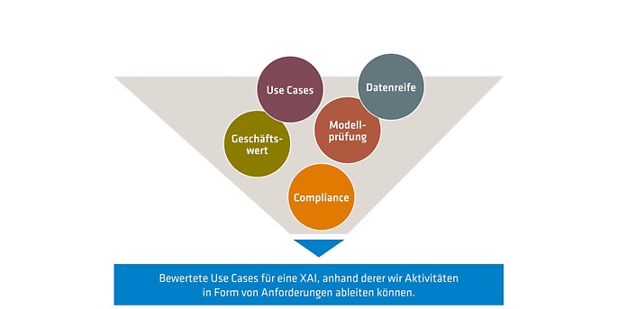 Infografik Explainable AI