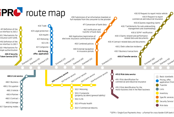 routemap BiPRO