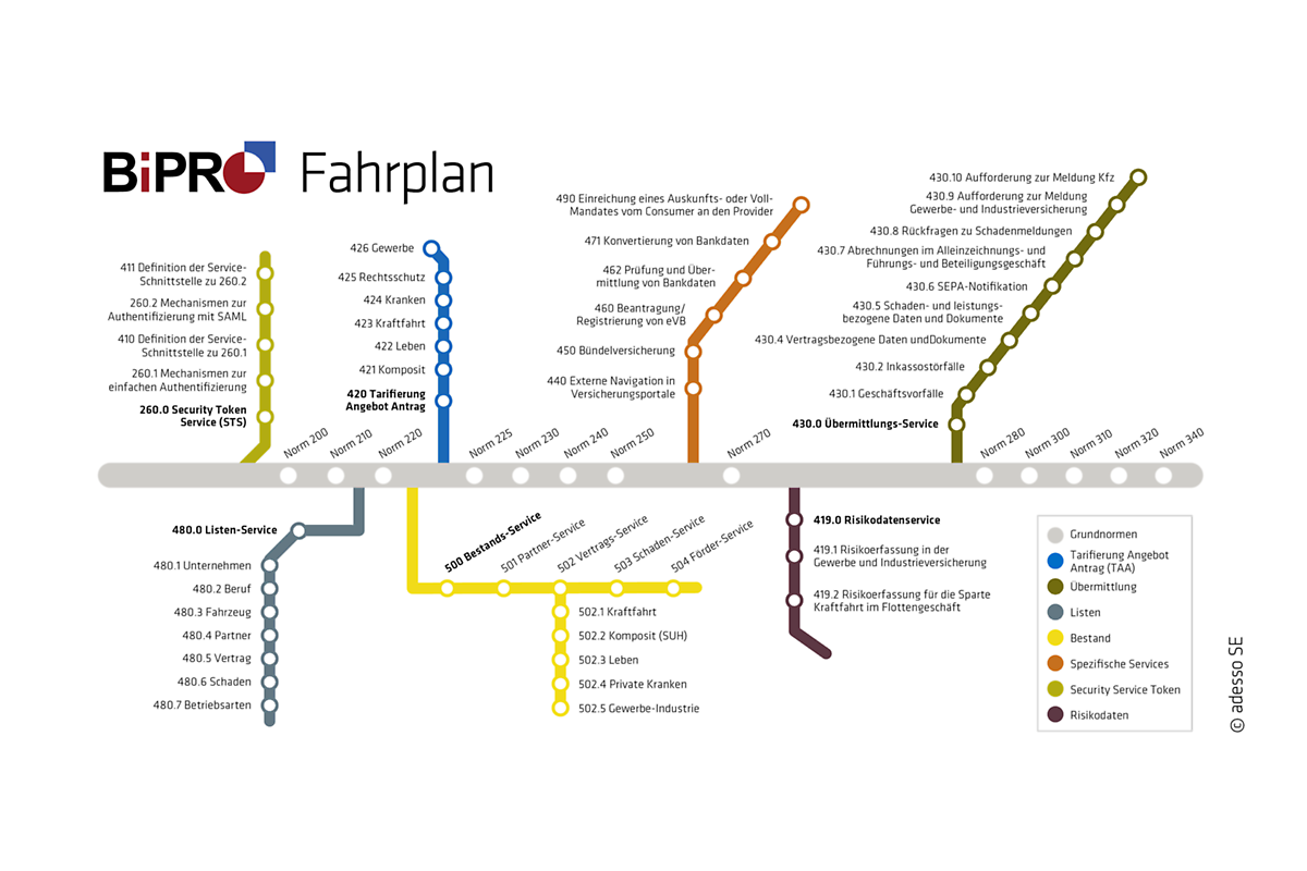 Unser Fahrplan