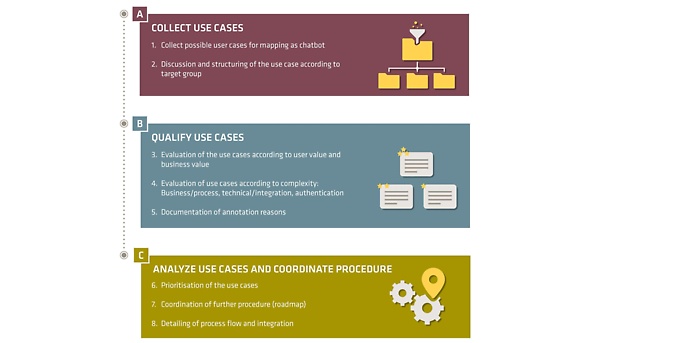 Use Cases