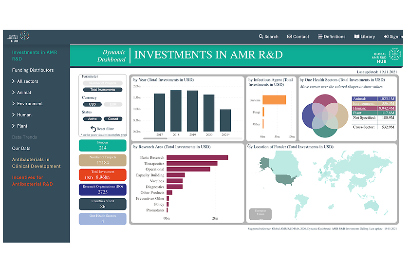 Kundenportal + interaktive Analysen