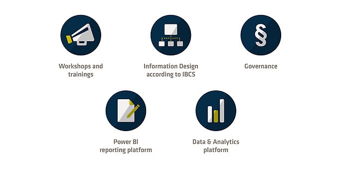 Portfolio Power BI