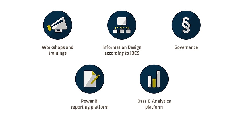 Portfolio Power BI