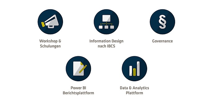 Portfolio Microsoft Power BI mit adesso