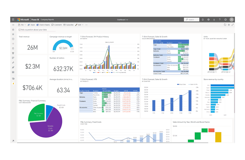 Dashboards, Reports und Excel-Analysen mit Power BI