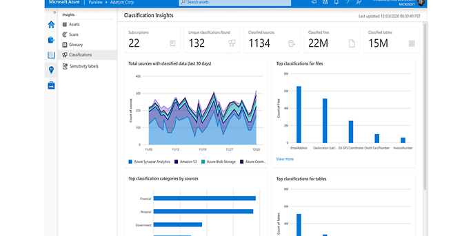 Data-and-Analytics-Plattform