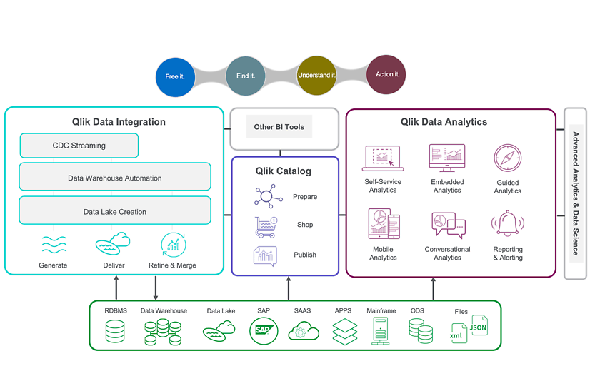 Active Intelligence Platform