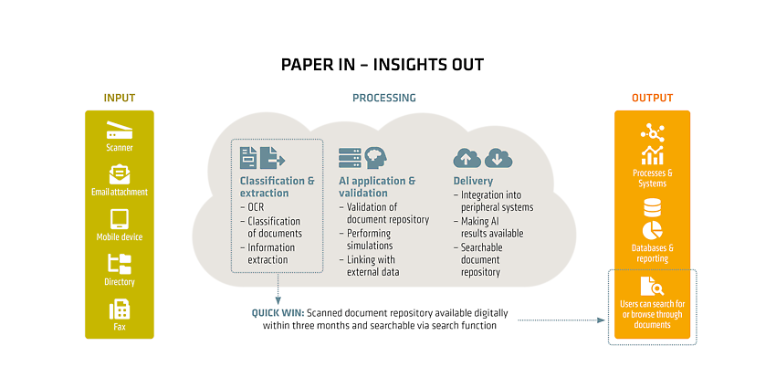 Process for Intelligent text recognition