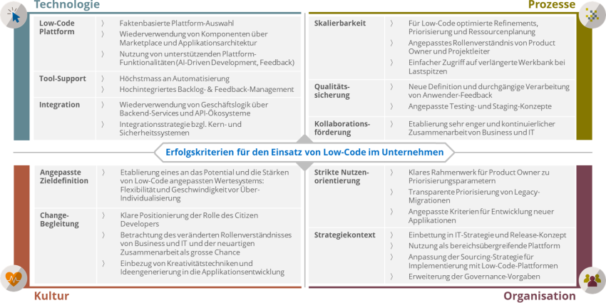 Erfolgskriterien für den Low-Code-Einsatz