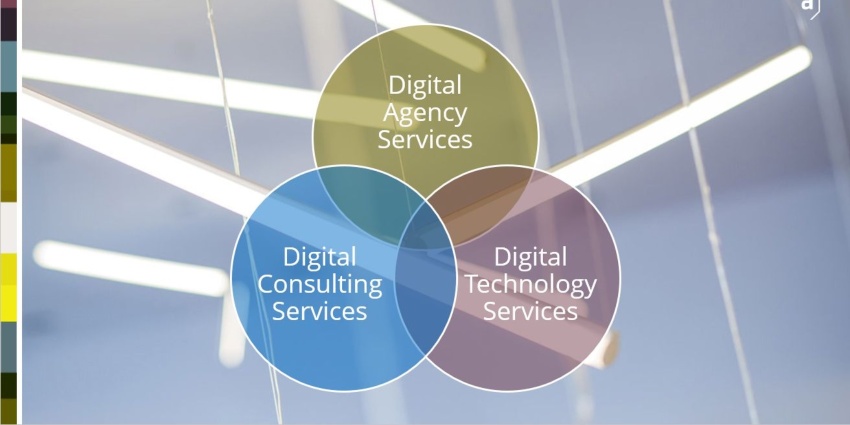 Leistungsbereiche Digital Experience bei adesso