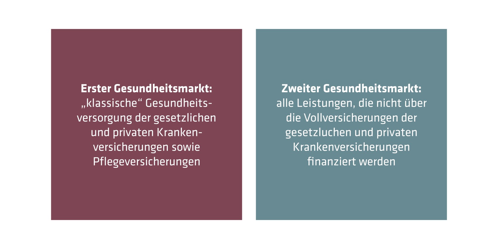 Grafik Gesundheitsmarkt Grafik Gesundheitsmarkt