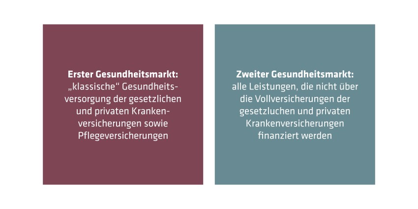 Grafik Gesundheitsmarkt