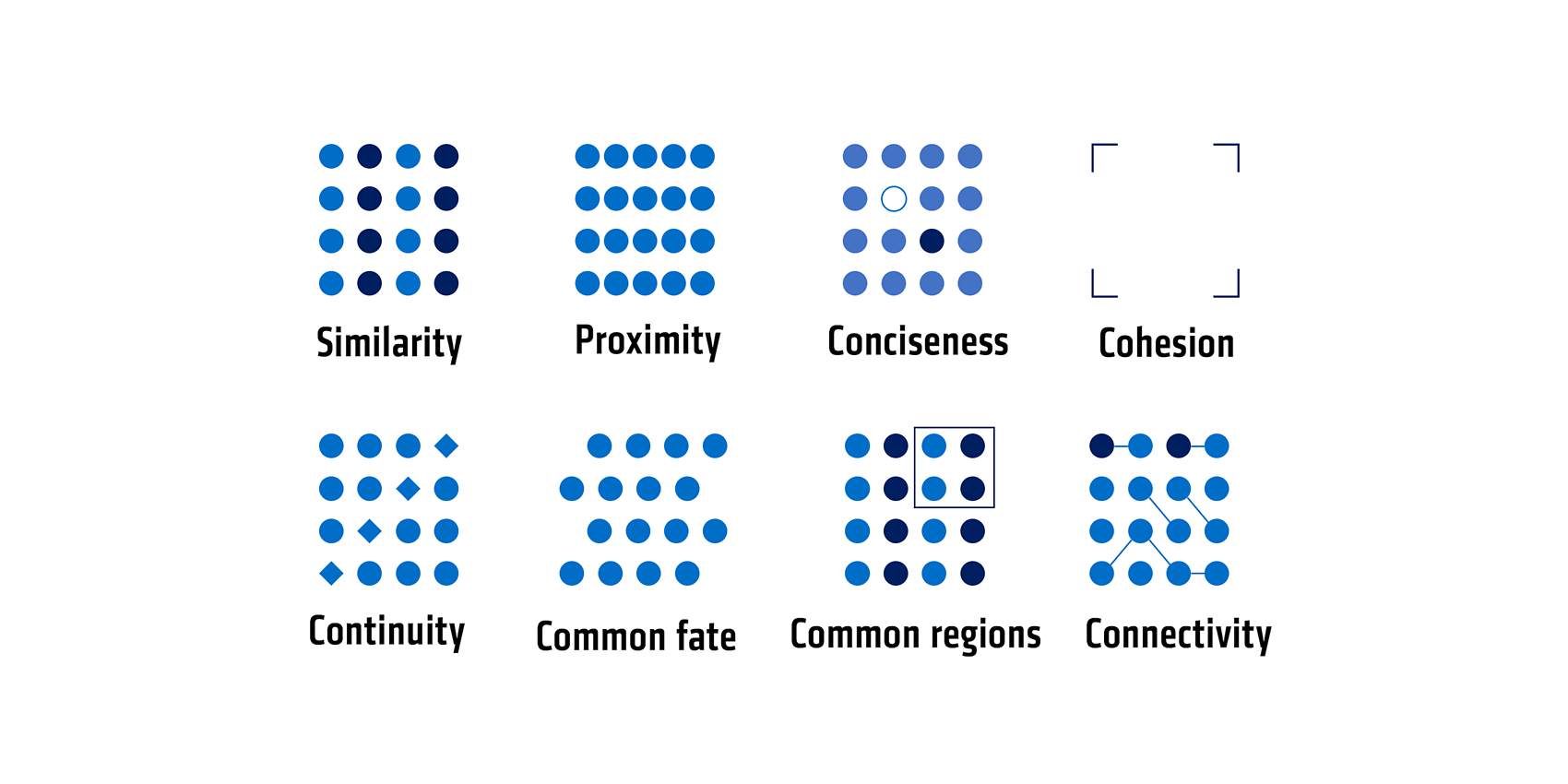 Illustration of the eight laws of design Illustration of the eight laws of design