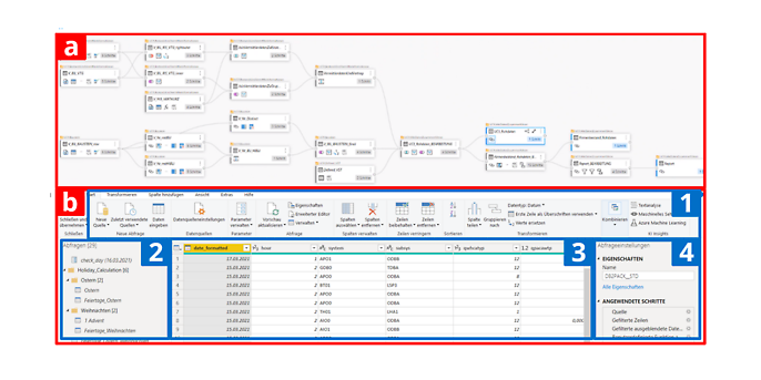 Microsoft Power BI Dataflows tool surface
