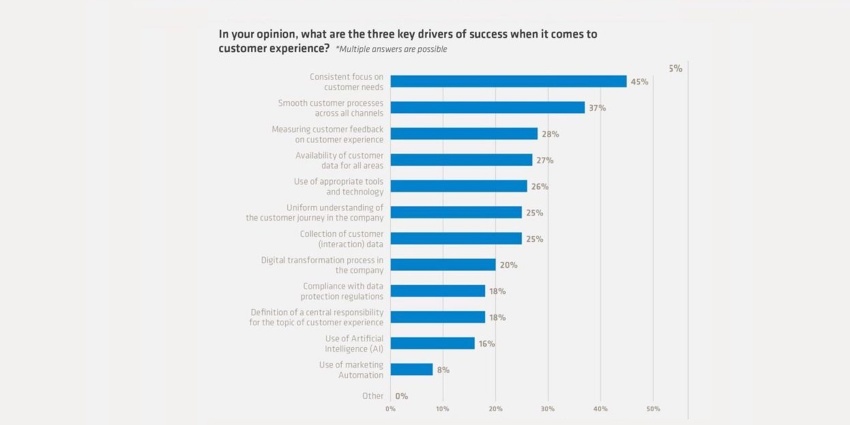key drivers