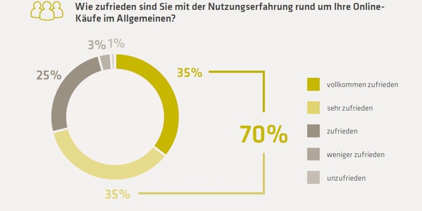 Grafik Online Shopping