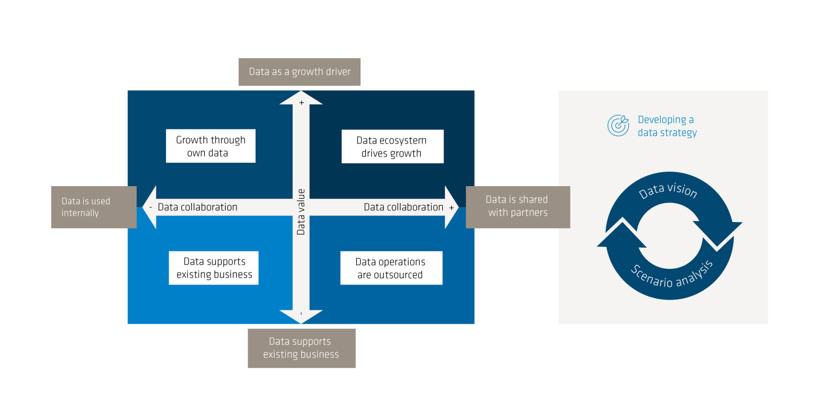 data driven Insurance data driven Insurance