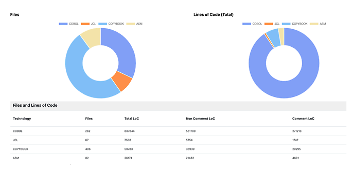 at|analyze dashboard