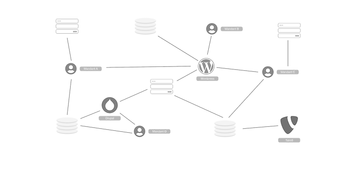 How the family model was previously modelled using different technologies