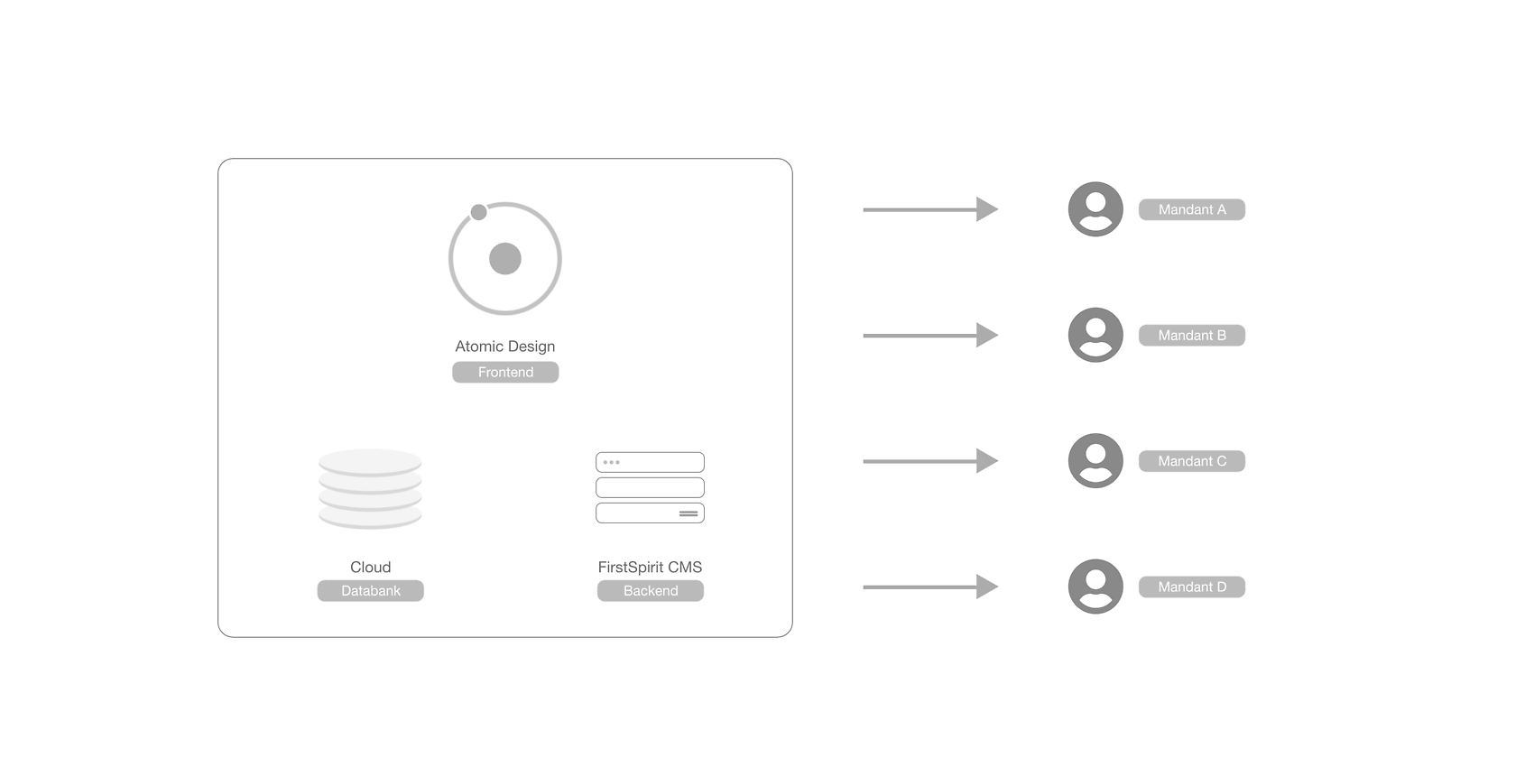 Modelling the new digital ecosystem Modelling the new digital ecosystem