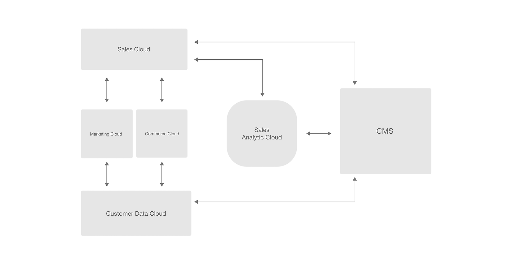 System landscape in CSS master model System landscape in CSS master model