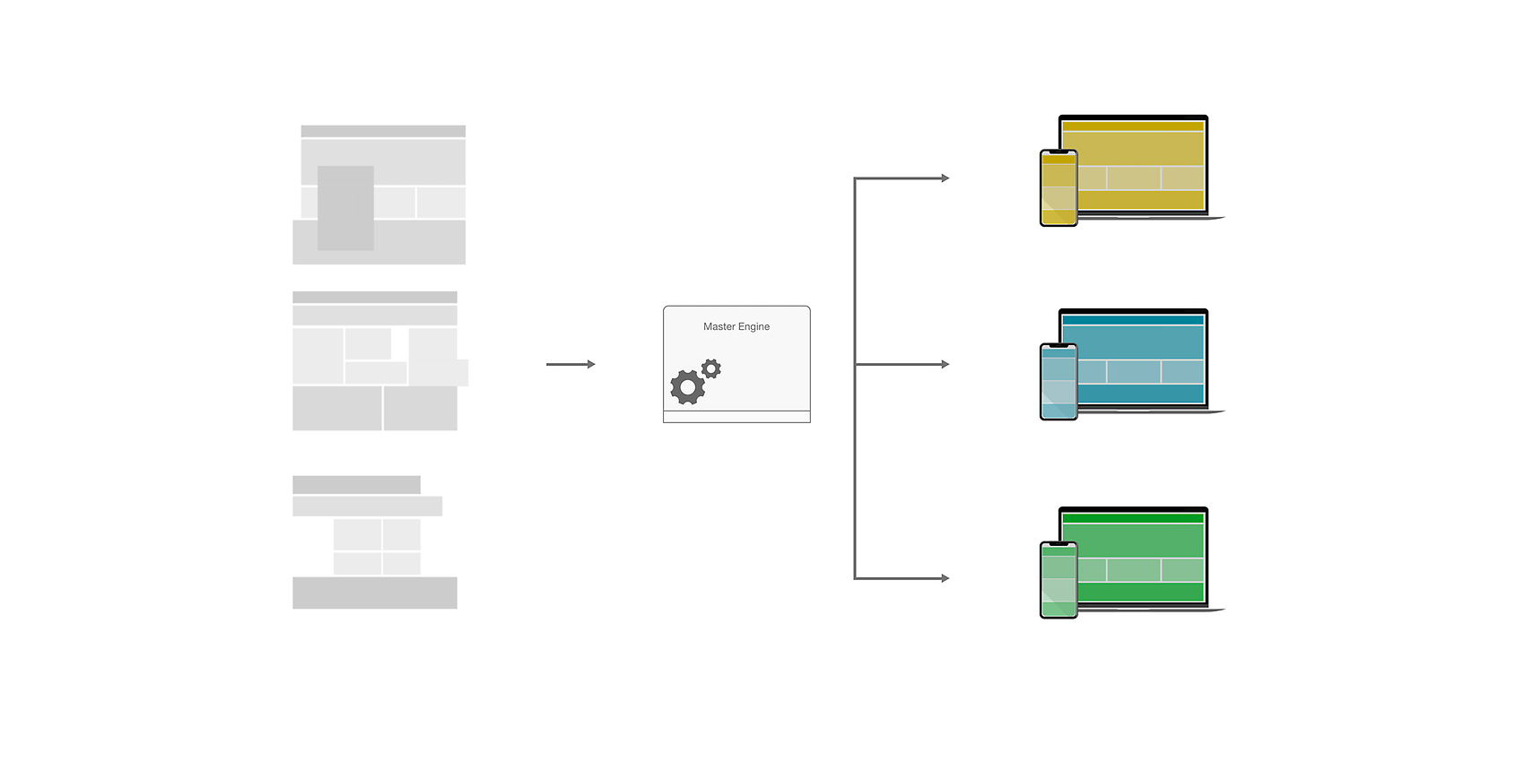 Different clients based on a global website master in different layouts Different clients based on a global website master in different layouts