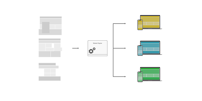 Verschiedene Mandanten auf Basis eines globalen Website-Masters in unterschiedlichen Layouts