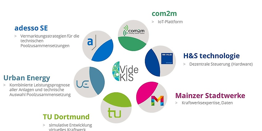 teilnehmende Unternehmen 
