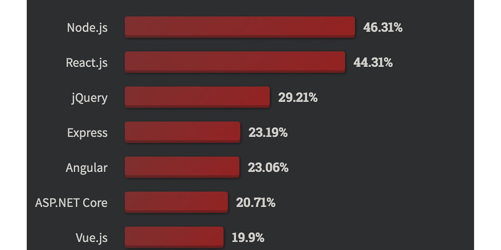 Stack Overflow Survey 2024 Survey Eydie Libbie