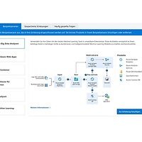Quelle: Microsoft Azure Preisrechner