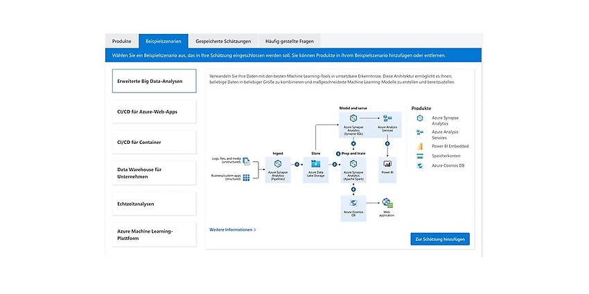Quelle: Microsoft Azure Preisrechner
