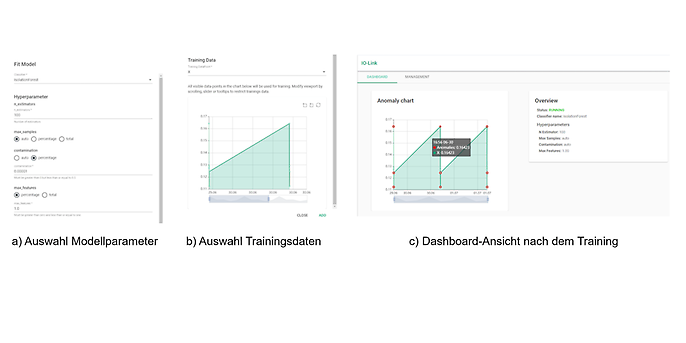 Abbildung 3: Ausschnitte aus der WebUI zum erstellen eines Modells (a, b) und dem Dashboard (c) 