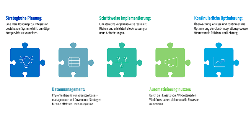 Fünf Erfolgsfaktoren für eine nahtlose Integration der SAP- und Non-SAP-Landschaft