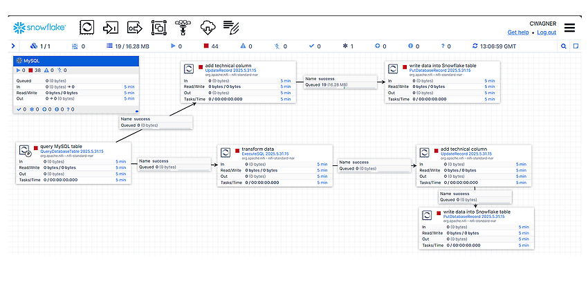 Canvas of the use case