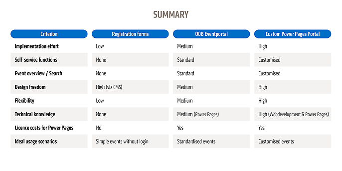 Welche Variante passt zu eurem Eventportal? Welche Variante passt zu eurem Eventportal?