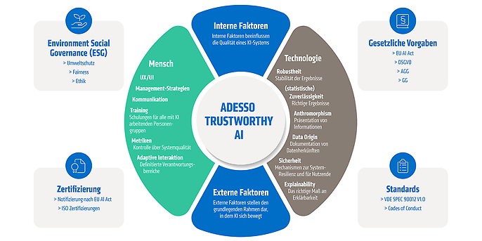 adesso Trustworthy AI