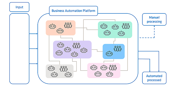 Vergleich KI-gestützte Automatisierung und Agentic