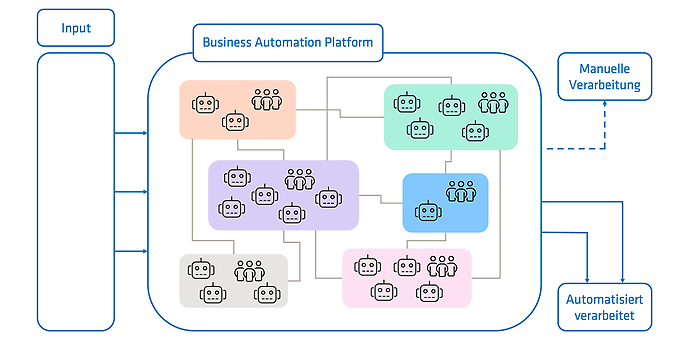 Vergleich KI-gestützte Automatisierung und Agentic